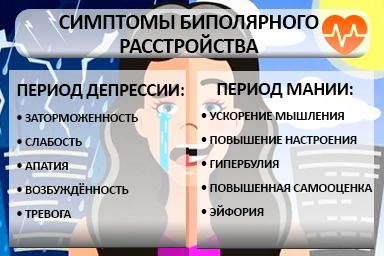 Лечение биполярного расстройства в Игре