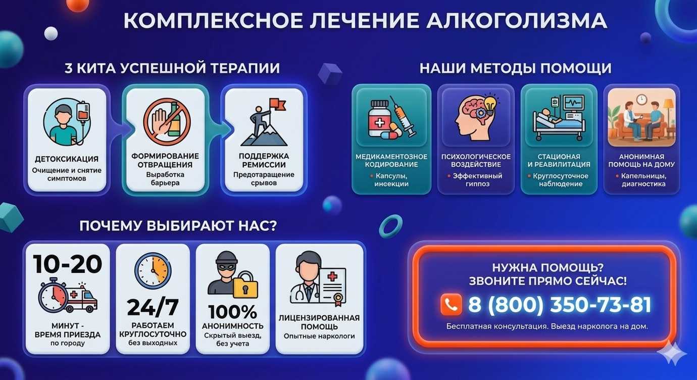 Инфографика о методах лечения алкоголизма в Игре: детоксикация, кодирование и анонимная помощь на дому от клиники Похмельная служба.